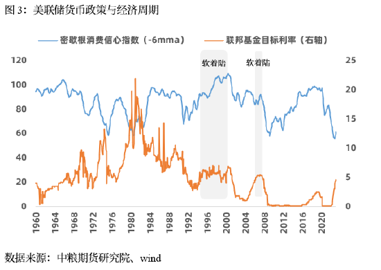 【中粮视点】宏观：SVB风险跟进：短期风险可控 历史轮回难躲