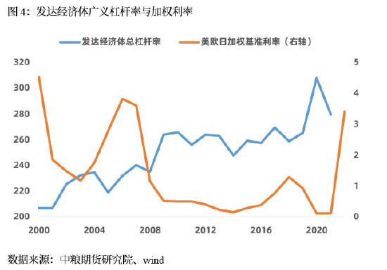 【中粮视点】宏观：SVB风险跟进：短期风险可控 历史轮回难躲