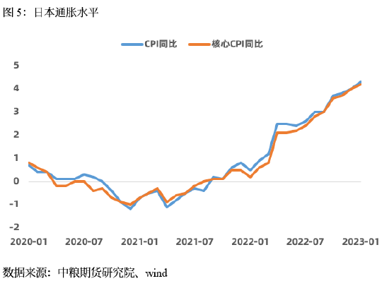 【中粮视点】宏观：SVB风险跟进：短期风险可控 历史轮回难躲