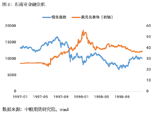 【中粮视点】宏观：SVB风险跟进：短期风险可控 历史轮回难躲