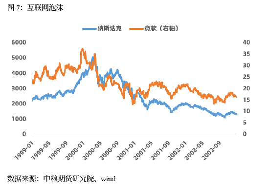 【中粮视点】宏观：SVB风险跟进：短期风险可控 历史轮回难躲