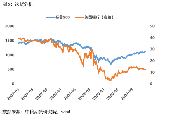 【中粮视点】宏观：SVB风险跟进：短期风险可控 历史轮回难躲