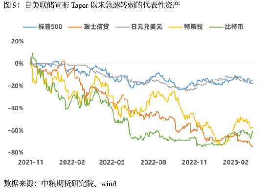 【中粮视点】宏观：SVB风险跟进：短期风险可控 历史轮回难躲