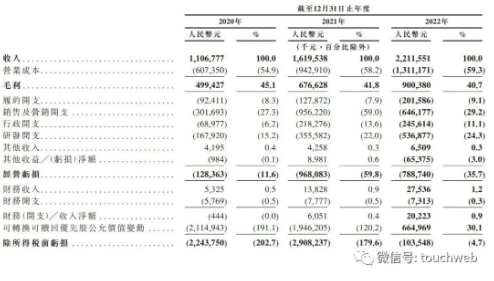 Keep“三闯”港交所终获批，王宁的“耐克梦”还有多远？