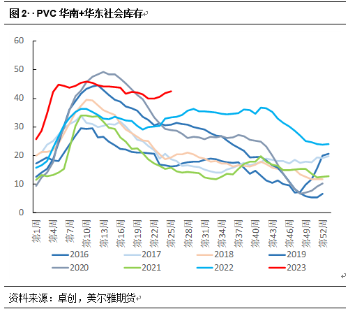 美尔雅期货：供需压力犹存，PVC缺乏足够驱动