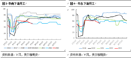 美尔雅期货：供需压力犹存，PVC缺乏足够驱动