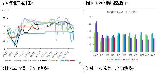 美尔雅期货：供需压力犹存，PVC缺乏足够驱动