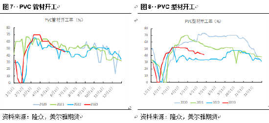 美尔雅期货：供需压力犹存，PVC缺乏足够驱动