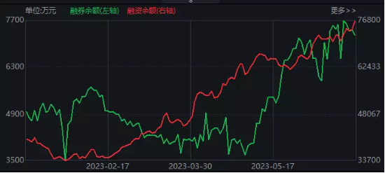 【ETF特约收评】板块连跌5月，医疗ETF（512170）半年份额增近200亿份！机构：下半年相对乐观