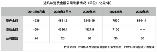 被压降的不合规联合贷款流向了哪里？