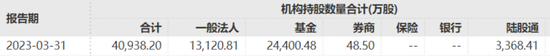 突然暴跌！基金集体大逃亡？交易所火速关注