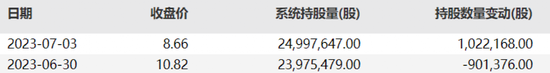 突然暴跌！基金集体大逃亡？交易所火速关注