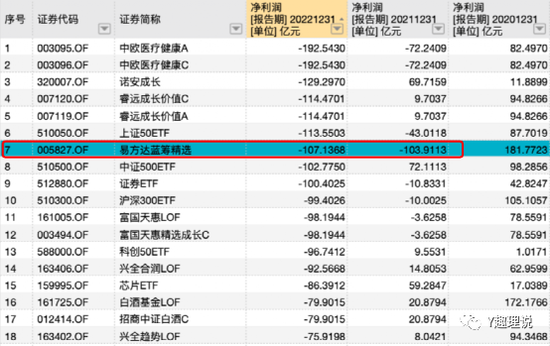 易方达基金亏损困局：高管变动是否能扭转颓势？