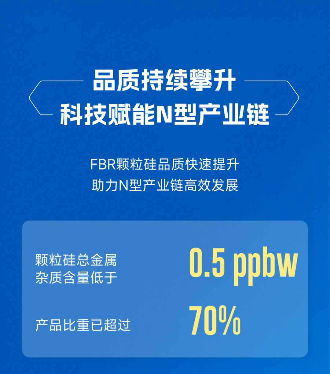 协鑫科技上半年盈利超55亿，乐山基地颗粒硅成本逼近35元/公斤！