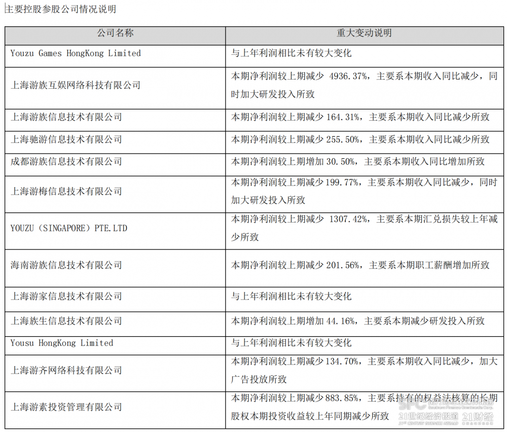 拆解45家上市游戏企业半年报：业绩复苏能否带来估值修复？新产品表现如何？