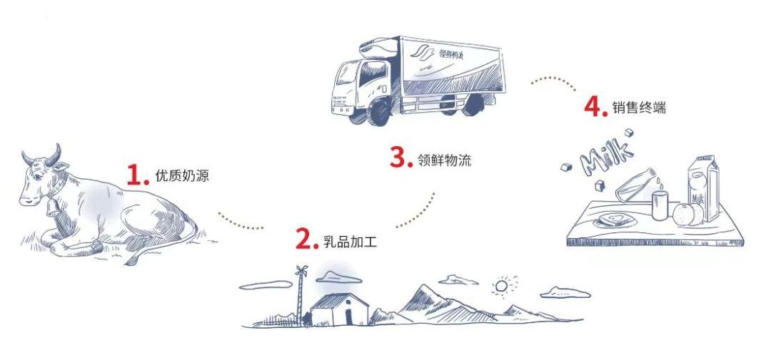 质量之光，光明绽放！光明乳业闪耀第五届中国质量大会
