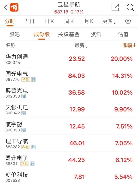 华为链，又爆了！龙头股7天翻倍