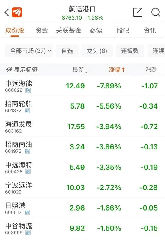 华为链，又爆了！龙头股7天翻倍