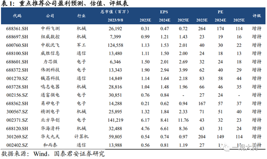 国君策略：2023年股票投资更强调对风险的认识 而非业绩