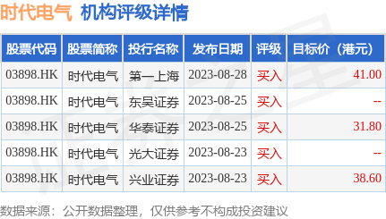 时代电气(03898.HK)获股东中车香港资本增持公司1792.75万股H股