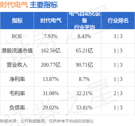 时代电气(03898.HK)获股东中车香港资本增持公司1792.75万股H股