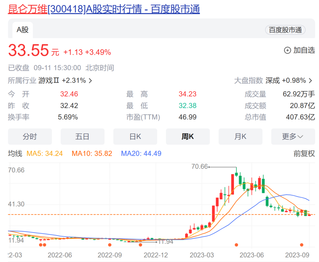 AI大牛股80后董事长辞职，技术派接棒