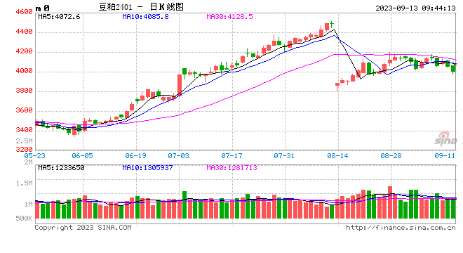 2023年9月份第1周畜产品和饲料集贸市场价格情况