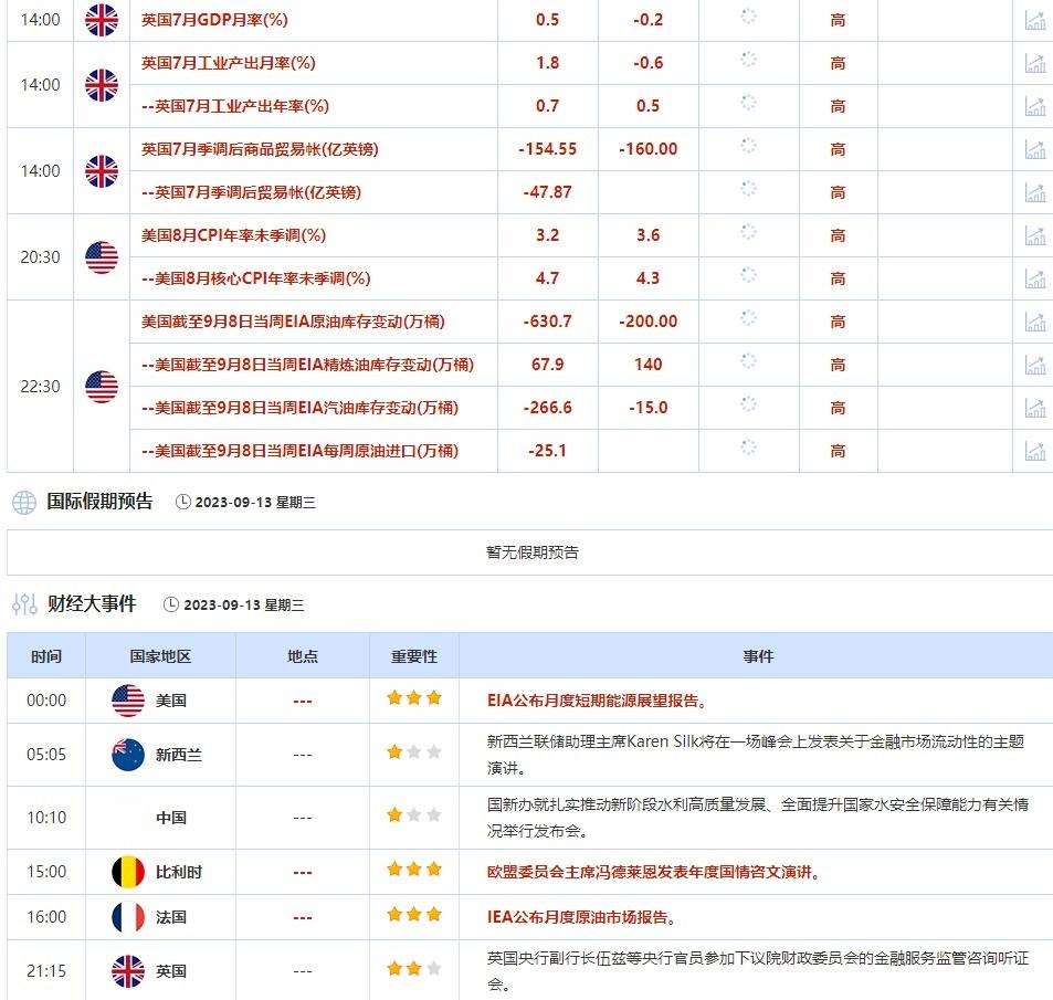 外汇交易提醒：美元在CPI数据出炉前持稳，日元强劲走高后回调