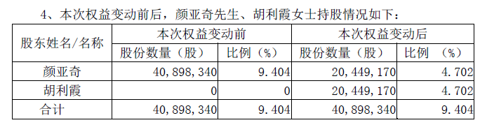 又现天价离婚案，“分手费”价值2.2亿元！