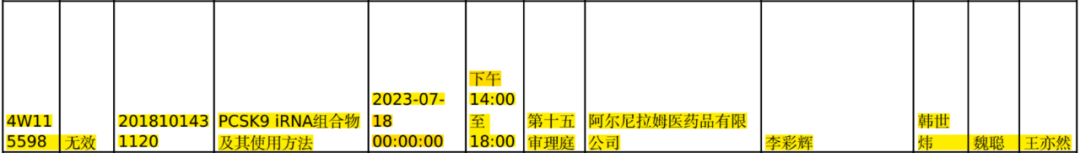 君实生物首次挑战失利，诺华Inclisiran中国核心专利维持有效