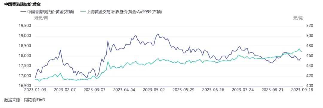 赴港买金条一天赚7000？专家：背后风险不容小觑