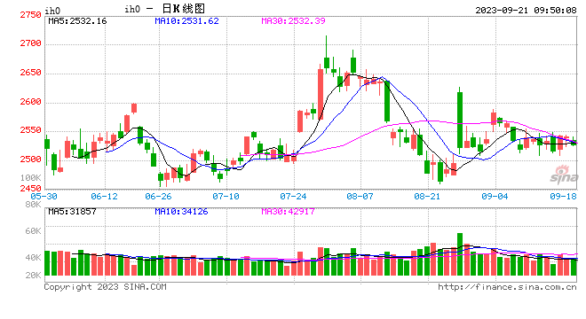 光大期货：9月21日金融日报