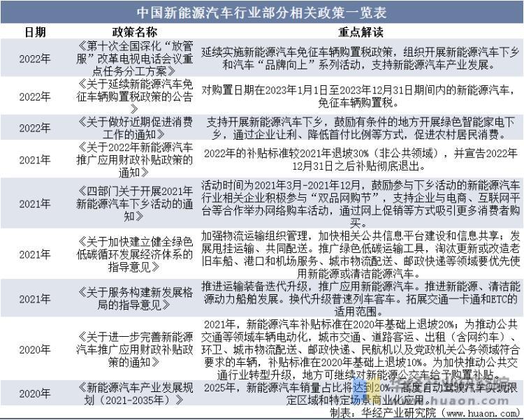 2022年中国汽车热管理行业分析，新能源汽车市场火热，行业规模快速增长