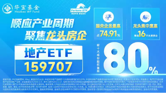 再次深度调整，地产ETF（159707）大跌超2%，或与三大因素有关！中金：继续看好地产股未来3-6个月表现