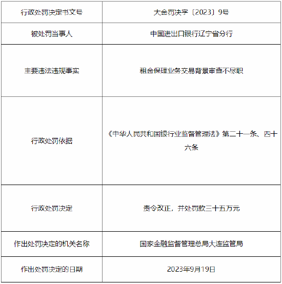 因贷款资金支付管理与控制不尽职等 中国进出口银行辽宁省分行累计被罚65万元