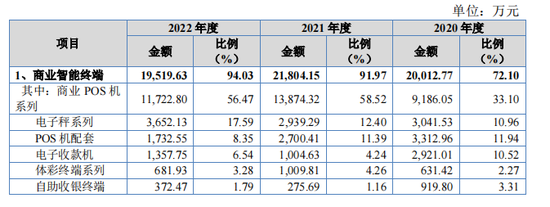 收银机IPO，进账难了
