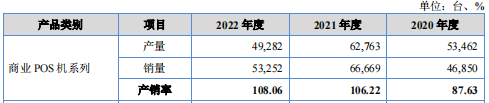 收银机IPO，进账难了
