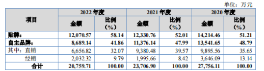 收银机IPO，进账难了