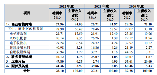 收银机IPO，进账难了