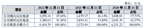 收银机IPO，进账难了