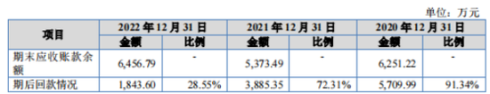收银机IPO，进账难了