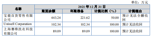 收银机IPO，进账难了