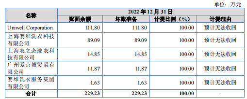 收银机IPO，进账难了