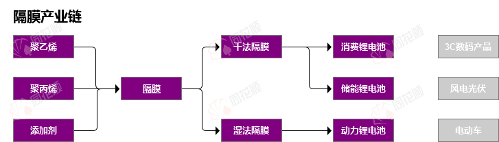 行业追踪|锂电隔膜材料（10月2日-10月8日）：基膜（干法(16μm):国产中端）价格环比没有变动