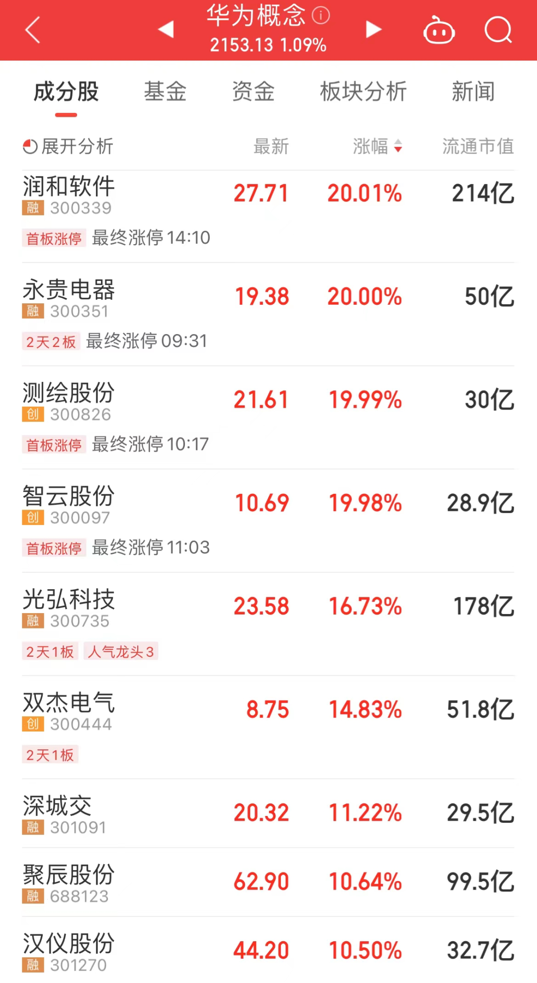 太突然，多只千亿市值股重挫！反弹机会来了？锂矿小龙头涨停，这些优质低估值股上涨空间大