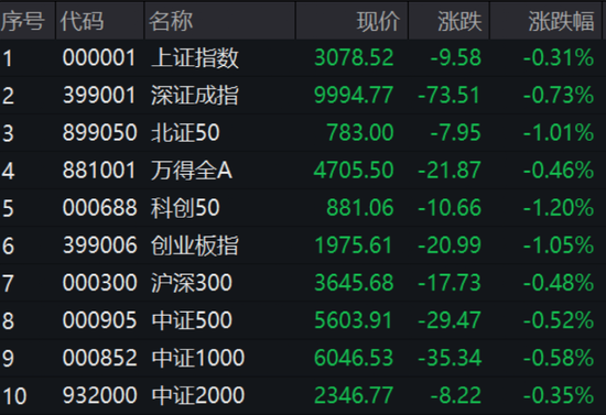 刚刚，楼市又有大消息！刘连舸被逮捕！这类股，逆市大涨！