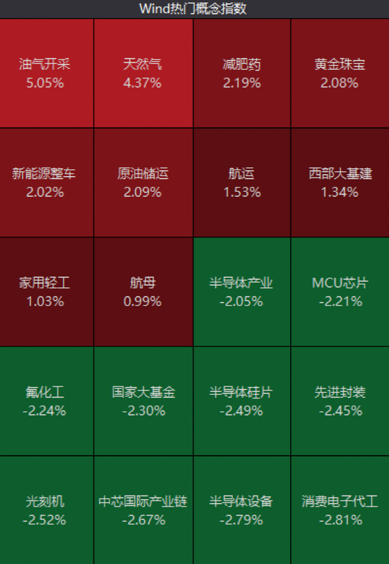 刚刚，楼市又有大消息！刘连舸被逮捕！这类股，逆市大涨！