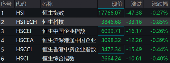 刚刚，楼市又有大消息！刘连舸被逮捕！这类股，逆市大涨！