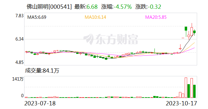 佛山照明董事长吴圣辉参观小鹏汽车