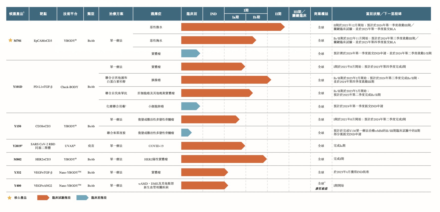上市一个月已遭市场抛弃，友芝友生物 (02496)怎么了？